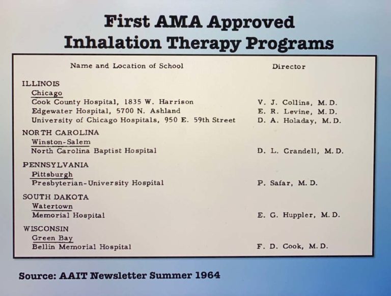 1964 Initial AMA-Approved IT Programs Announced