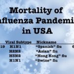 pandemics